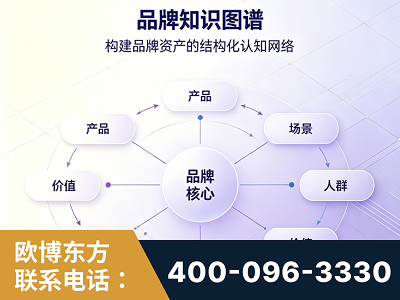 丽江-品牌知识图谱