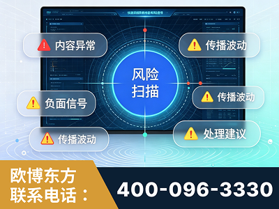 丽江-场景问题监测