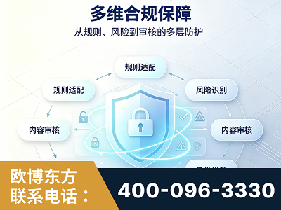 丽江-多维合规保障