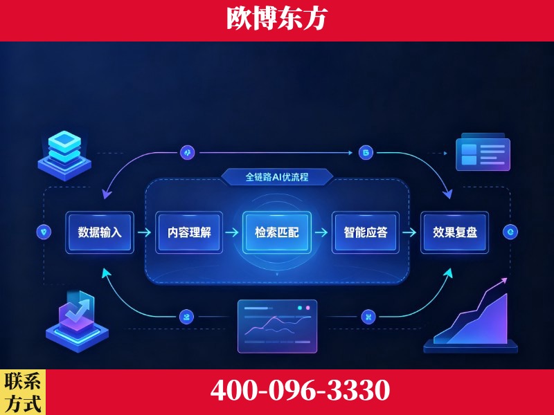 丽江-品牌优化